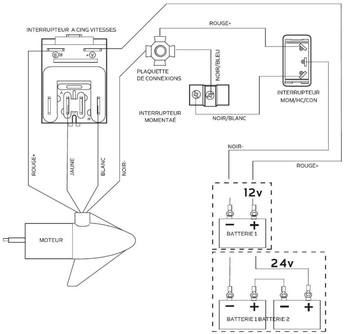 Minn Kota Edge Edge 45 - SCHÉMA DE CÂBLAGE DU MOTEUR - 1