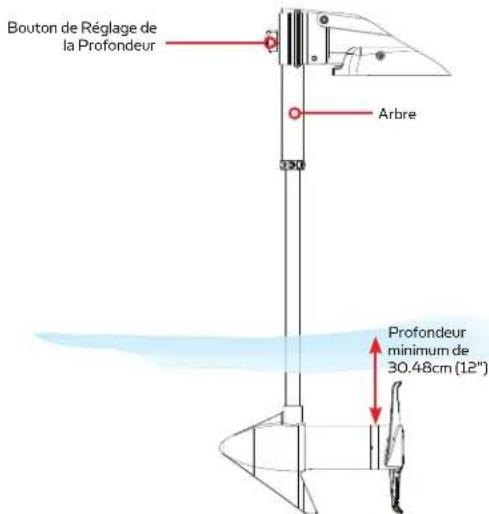 Minn Kota Edge Edge 45 - AJUSTEMENT DU CÂBLE DE DIRECTION - 1