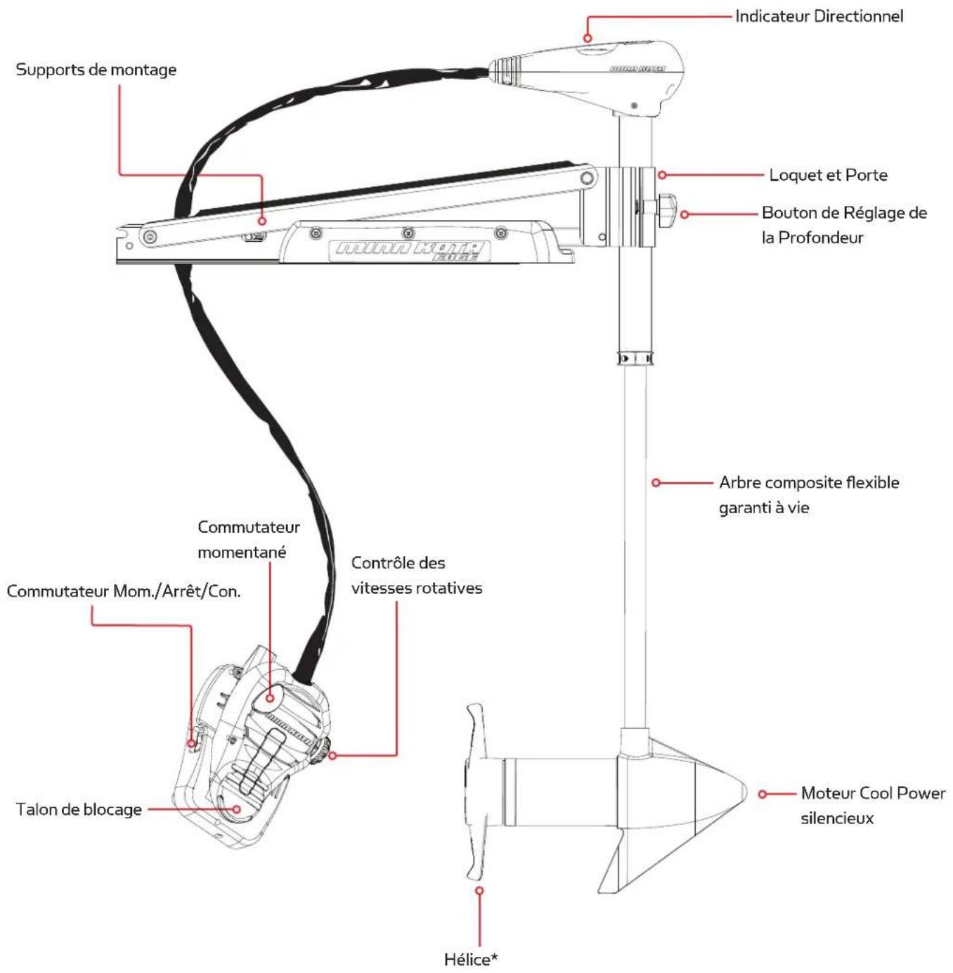 Minn Kota Edge Edge 45 - CARACTÉRISTIQUES - 1