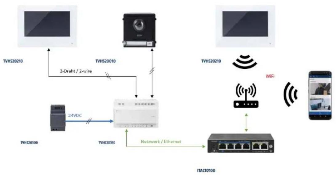 ABUS TVHS20340 - Exemples de systèmes combinés: - 1