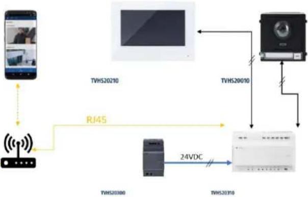 ABUS TVHS20340 - Systemübersicht - 2