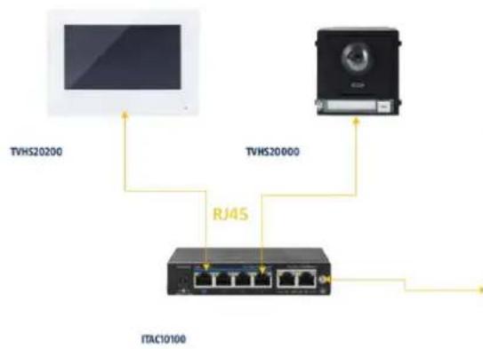 ABUS TVHS20340 - Systemübersicht - 1