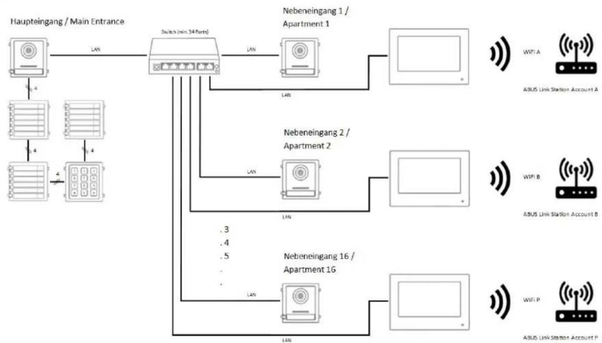 ABUS TVHS20340 - Exemple d'application "module video devant chaque porte d'appartement" - 1