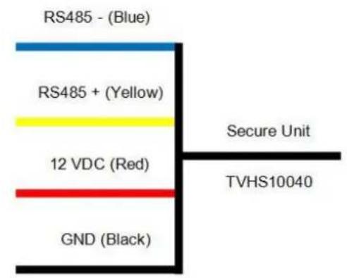 ABUS TVHS20340 - Veiligheidsmodule gebruiken (TVHS10040/TVHS20340) - 4