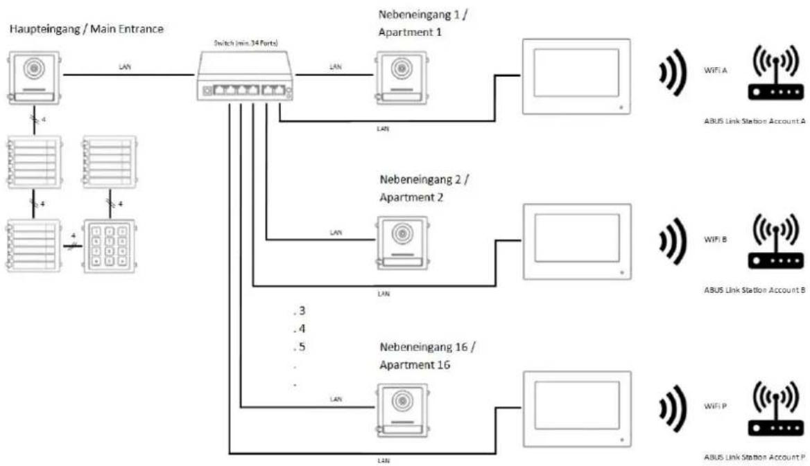 ABUS TVHS20340 - LAN Variante - 1