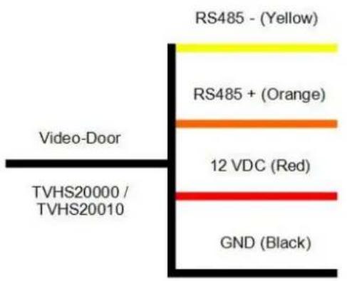 ABUS TVHS20340 - Brug sikkerhedsmodul (TVHS10040/TVHS20340) - 3