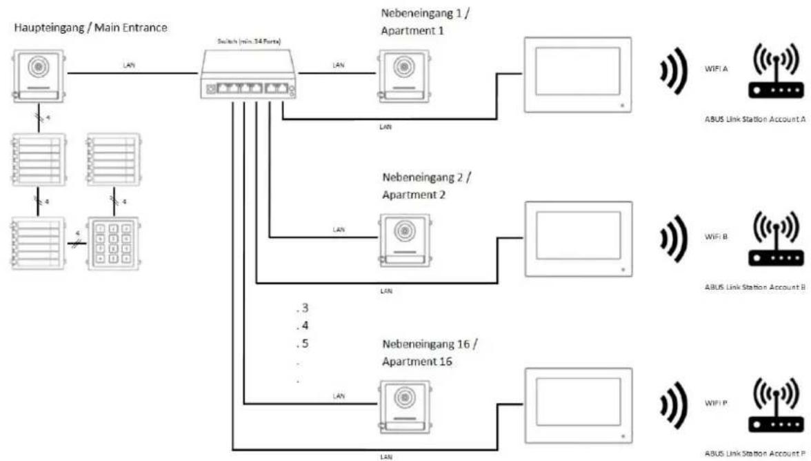 ABUS TVHS20340 - Toepassingsvoorbeeld "videomodule voor elke woningdeur" - 1