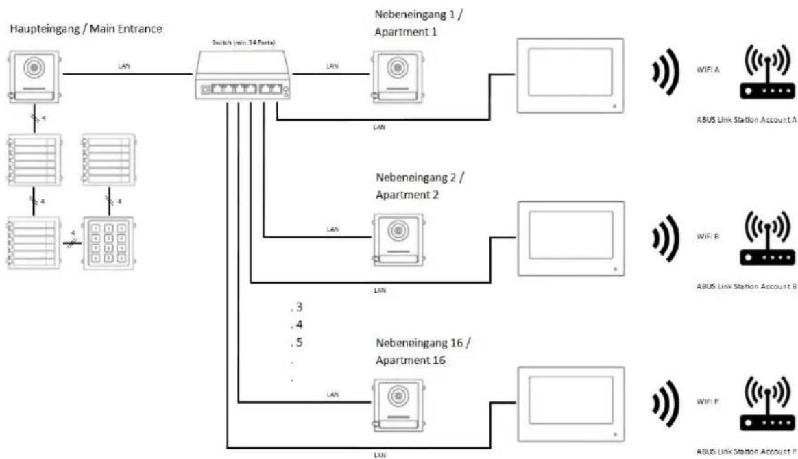 ABUS TVHS20340 - LAN-variant - 1