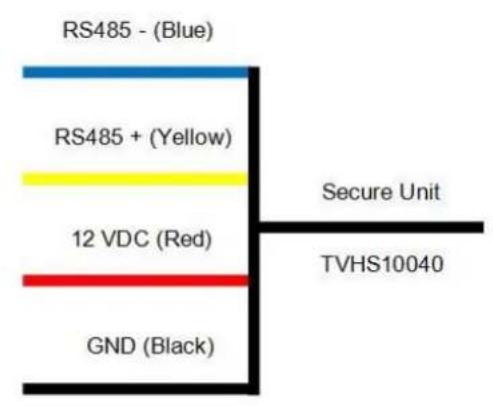 ABUS TVHS20340 - Utilisation du module de sécurité (TVHS10040 / TVHS20340) - 4