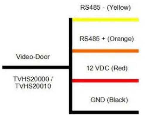 ABUS TVHS20340 - Utilisation du module de sécurité (TVHS10040 / TVHS20340) - 3