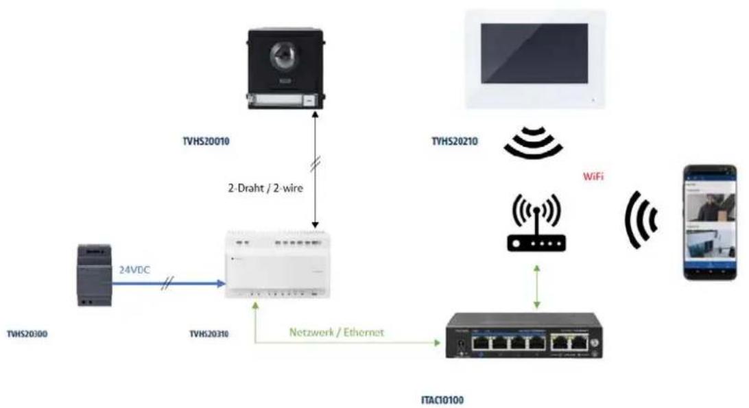 ABUS TVHS20340 - Exemples de systèmes combinés: - 2