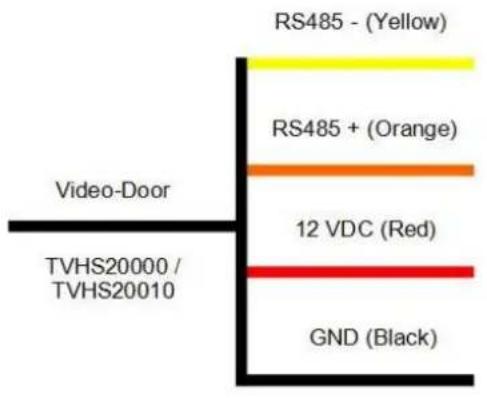 ABUS TVHS20340 - Veiligheidsmodule gebruiken (TVHS10040/TVHS20340) - 3