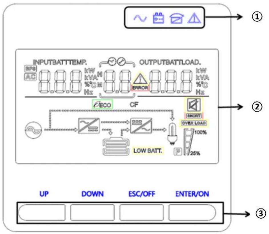 Digitus DN170095 - Panneau de commande et indicateurs - 1