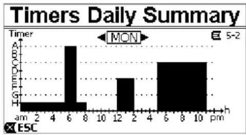 DAB E.Swim 150 M - Timer daily summary (Timertabel weergeven) - 1