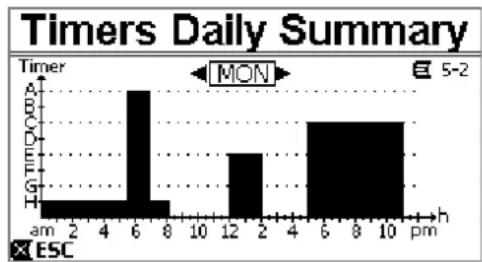 DAB E.Swim 150 M - Timer daily summary - 1