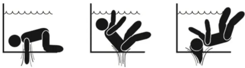 DAB E.Swim 150 M - SPECIFIC RISKS FOR SWIMMING POOLS, BATHING POOLS AND SIMILAR - 1
