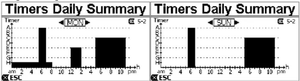 DAB E.Swim 150 M - Timer daily summary (Anzeige der Timer-Tabelle) - 1