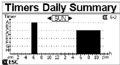 DAB E.Swim 150 M - Timer daily summary - 2