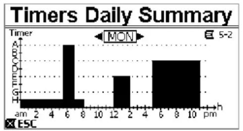 DAB E.Swim 150 M - Timer daily summary (Mostrar tabla Temporizador) - 1