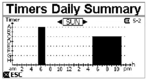 DAB E.Swim 150 M - Timer daily summary (Timertabel weergeven) - 2