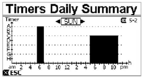DAB E.Swim 150 M - Timer daily summary (Mostrar tabla Temporizador) - 2