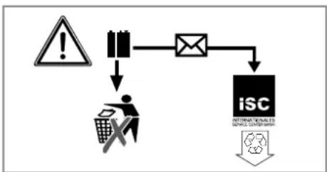 Alpha Tools AES 10001 - Waste disposal - 1