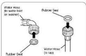 LG WM3988HWA - CONNECTING THE WATER LINES CONNECTING THE DRAIN LINE - 1
