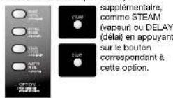 LG WM3988HWA - Sélectionne toute option de cycle - 1