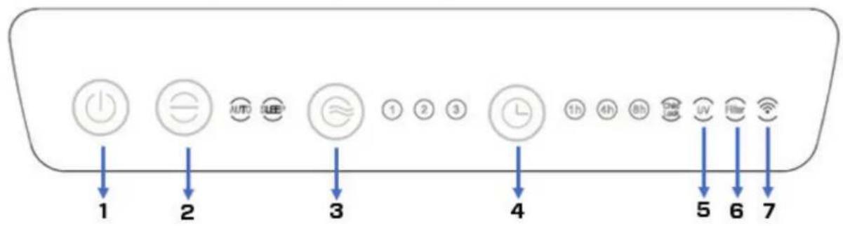 Clean Air Optima CA509Pro Smart - Panel sterowania / instrukcja obstugi - 1