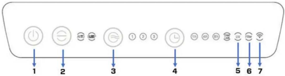 Clean Air Optima CA509Pro Smart - Clean Air Optima - 1