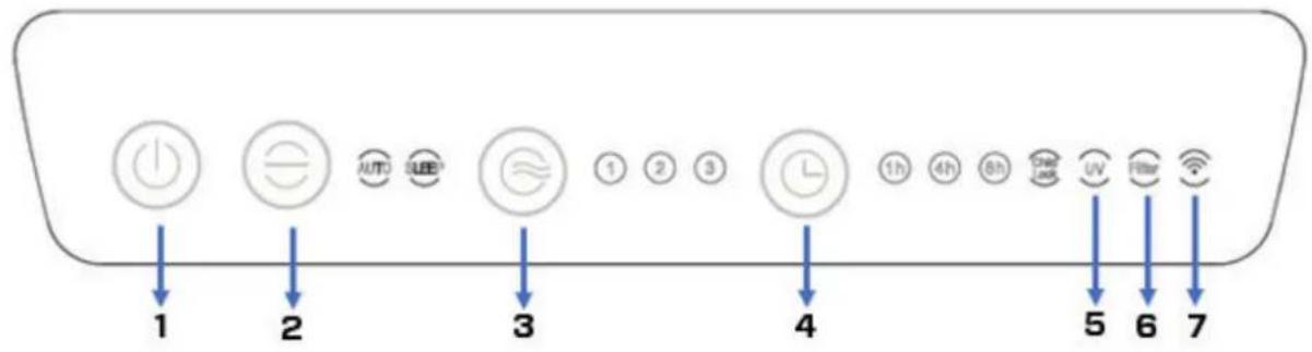 Clean Air Optima CA509Pro Smart - Clean Air Optima - 1