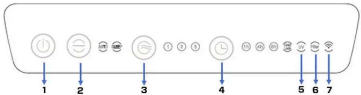 Clean Air Optima CA509Pro Smart - Clean Air Optima - 1