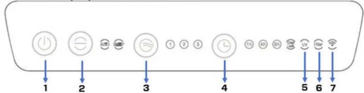 Clean Air Optima CA509Pro Smart - Control Panel / Operation Instruction - 1