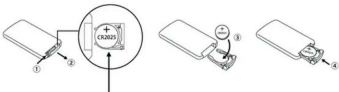 Clean Air Optima CA509Pro Smart - 3aMeHa 6aTapei - 1