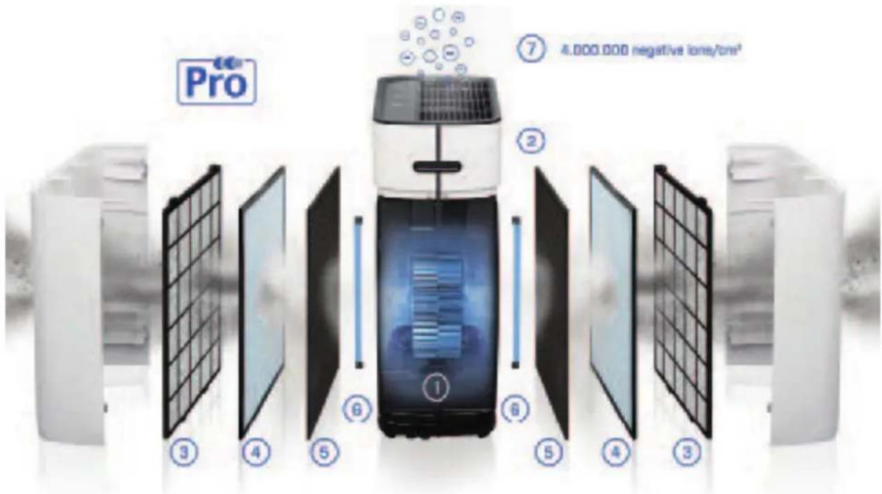 Clean Air Optima CA509Pro Smart - Doppio problema dell'aria! - 1