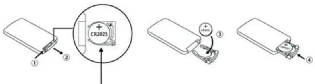 Clean Air Optima CA509Pro Smart - 3aMeHa Ha 6aTepnjaTa - 1