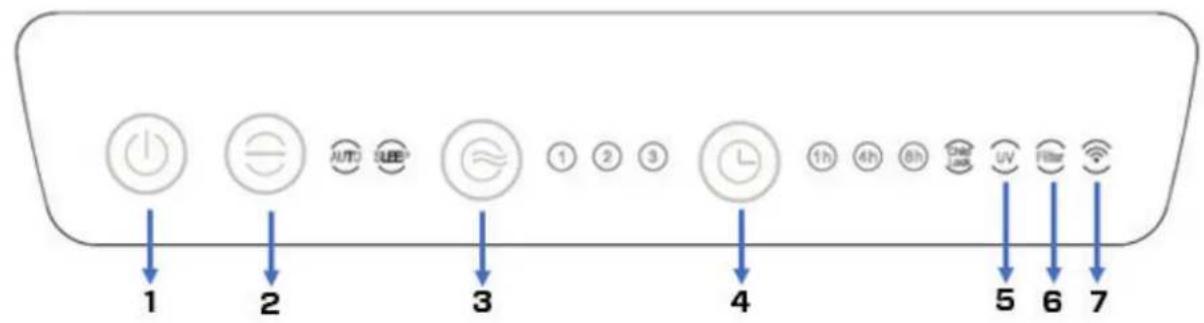 Clean Air Optima CA509Pro Smart - Panou de comanda/Instruetione de operare - 1