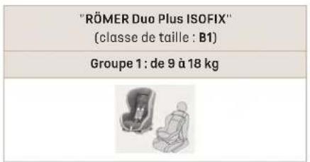 DS 9 (2023) - Sièges enfants ISOFIX recommends - 4