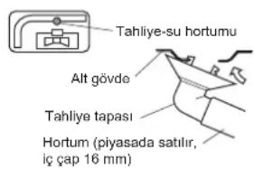 DAIKIN ARX25K2V1B - Tahliye calismasi. (Isi pompasi modelleri.) - 1