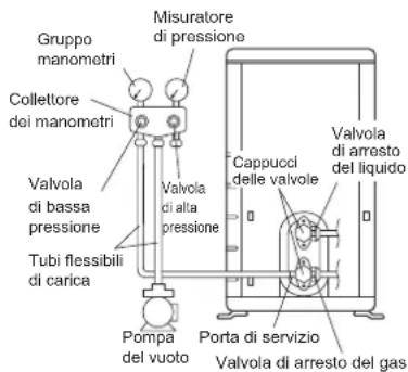 DAIKIN ARX25K2V1B - AVVERTENZA - 1