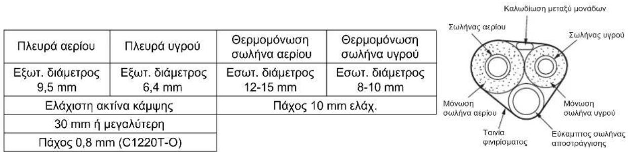 DAIKIN ARX25K2V1B - Eykataσtaση εξωτερικής μονάσς - 1