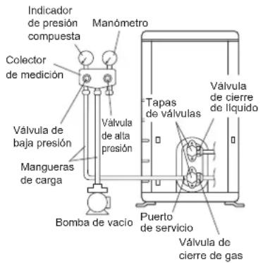 DAIKIN ARX25K2V1B - ADVERTENCIA - 1