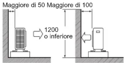 DAIKIN ARX25K2V1B - Linee guida per l'installazione - 1