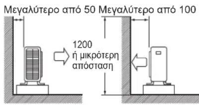 DAIKIN ARX25K2V1B - Oδnyíες εγκατάστασης - 2
