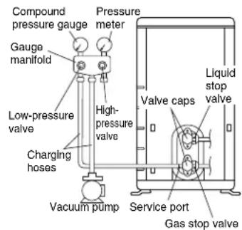 DAIKIN ARX25K2V1B - WARNING - 1