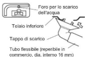 DAIKIN ARX25K2V1B - Struttura dello scarico. (Modelli con pompa di calore). - 1