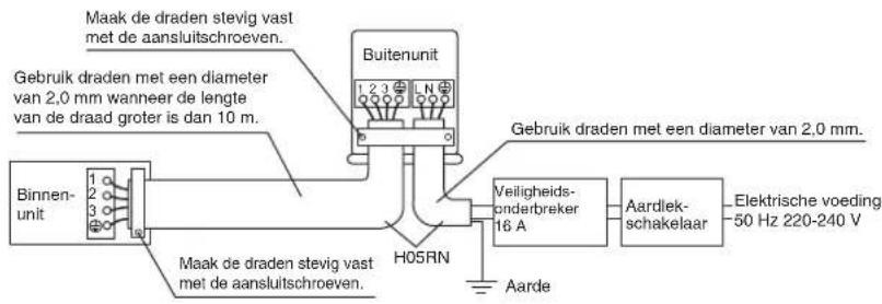 DAIKIN ARX25K2V1B - WAARSCHUWING - 1