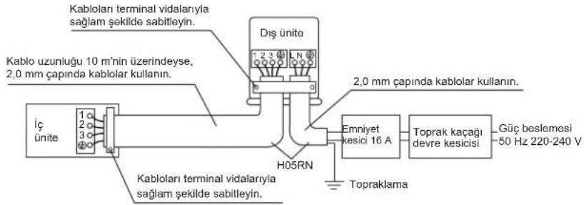 DAIKIN ARX25K2V1B - UYARI - 1
