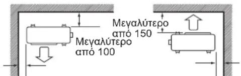 DAIKIN ARX25K2V1B - Oδnyíες εγκατάστασης - 3