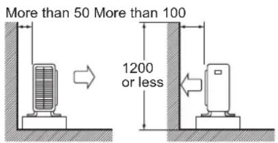DAIKIN ARX25K2V1B - Installation Guidelines - 1